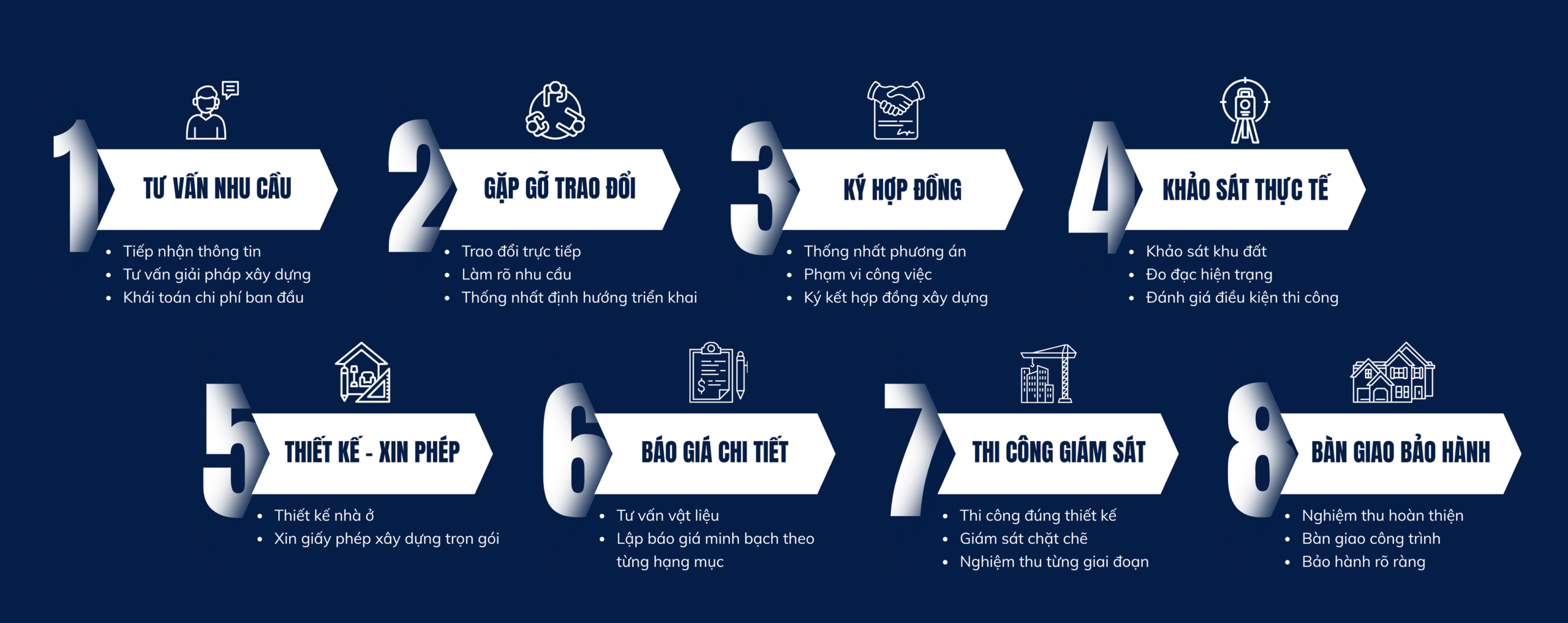 Quy trình làm việc Thép Việt