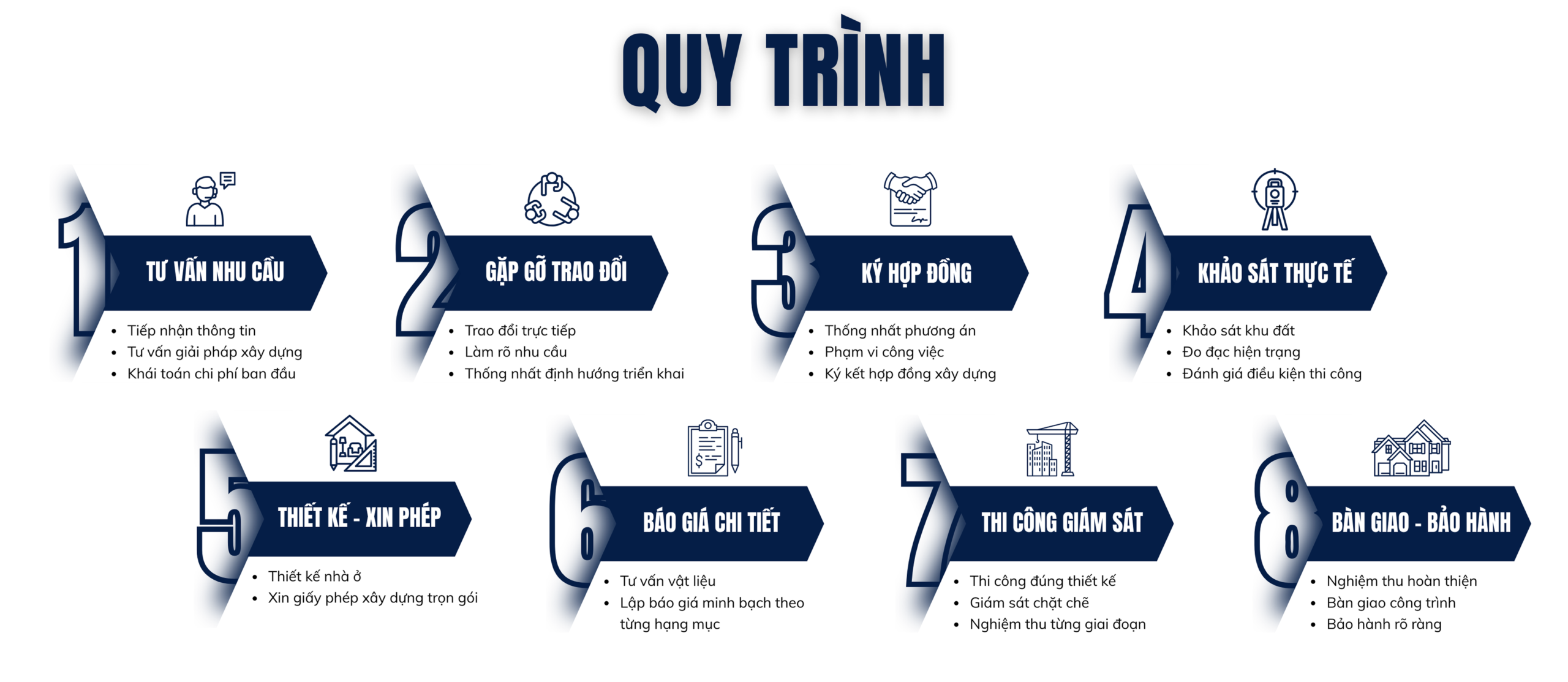 Quy trình làm việc Thép Việt