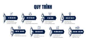 Hình ảnh chia sẻ lưu ý khi lựa chọn công ty thiết kế xây dựng uy tín tại TP.HCM