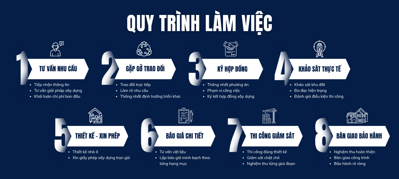 Quy trình làm việc Thép Việt
